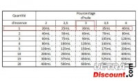 Benzinmotor-Mischtank 2-Takt 600ml